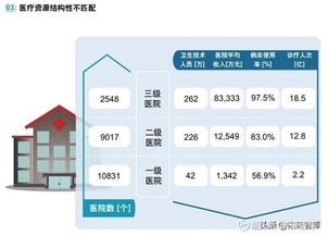 醫療人工智能應用行業發展白皮書