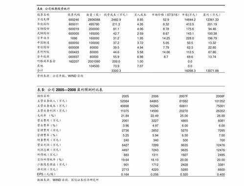 華安證券-漢鑫科技(837092)深度報(bào)告 深耕信息集成服務(wù)，鑄就山東區(qū)域行業(yè)龍頭